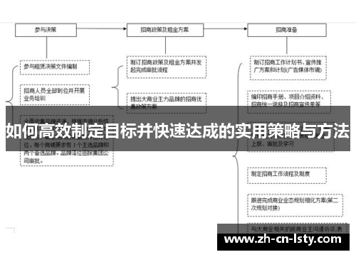 如何高效制定目标并快速达成的实用策略与方法